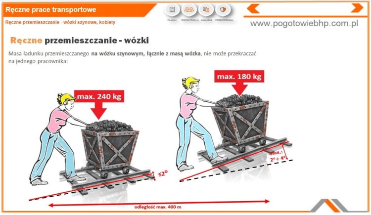 Szkolenie BHP ręczne prace transportowe – bezpieczne podnoszenie ładunków