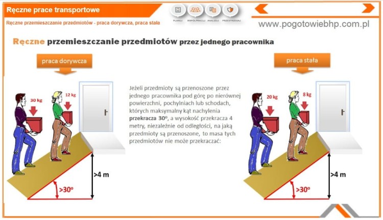 Szkolenie online ręczne prace transportowe – techniki podnoszenia i przenoszenia