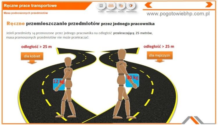 Szkolenie BHP dla pracowników fizycznych – ręczne prace transportowe