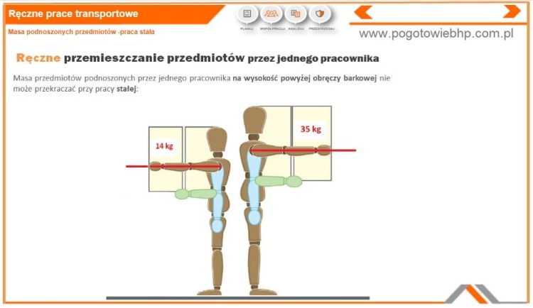 Kurs BHP online podnoszenie i przenoszenie ładunków – bezpieczeństwo pracy