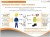 Occupational health and safety induction training online