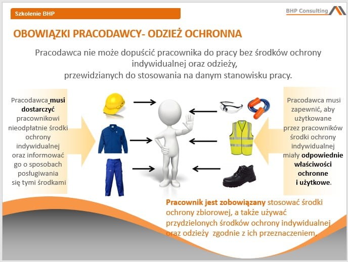 Occupational health and safety induction training online
