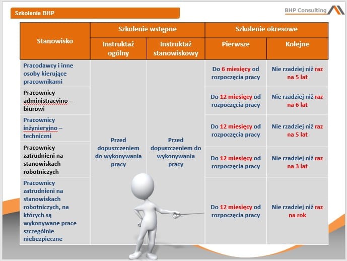 General OHS instruction online training in Polish