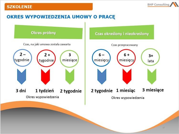 Prezentacja BHP pracownicy robotniczy – bezpieczeństwo pracy