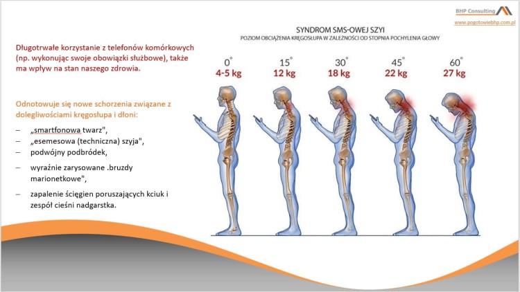 Prezentacja do szkolenia BHP ergonomia stanowiska pracy dla pracowników biurowych