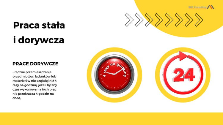 Materiały szkoleniowe BHP PowerPoint – bezpieczne podnoszenie ładunków