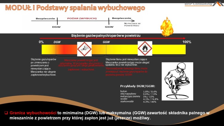 ATEX BHP prezentacja – bezpieczeństwo pracy w strefach zagrożonych wybuchem