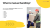 Health and safety manual handling training slides – lifting and moving loads