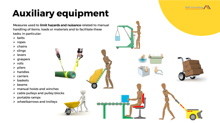 Manual handling safety training presentation for employees – workplace ergonomics
