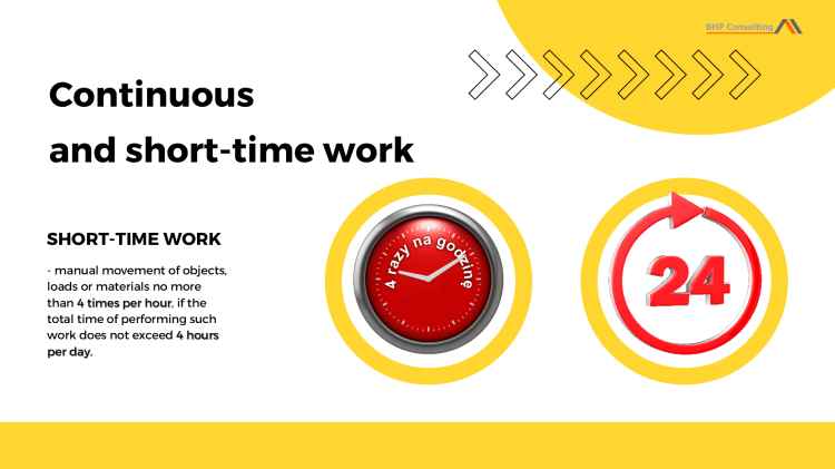 Safe lifting techniques training presentation – manual handling PowerPoint slides