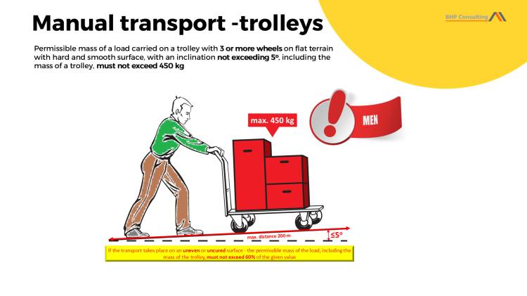 Manual handling training materials – reducing musculoskeletal risks at work