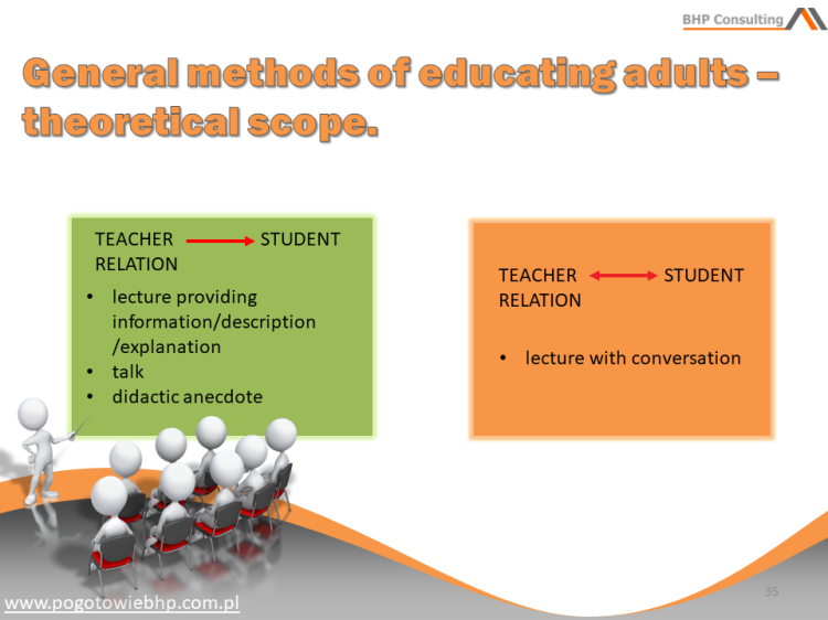 Workplace instruction training presentation – how to conduct on-the-job training