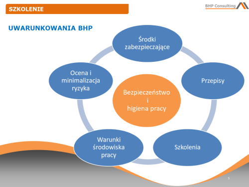 Prezentacja szkoleniowa BHP osoby kierujące pracownikami – szkolenie okresowe