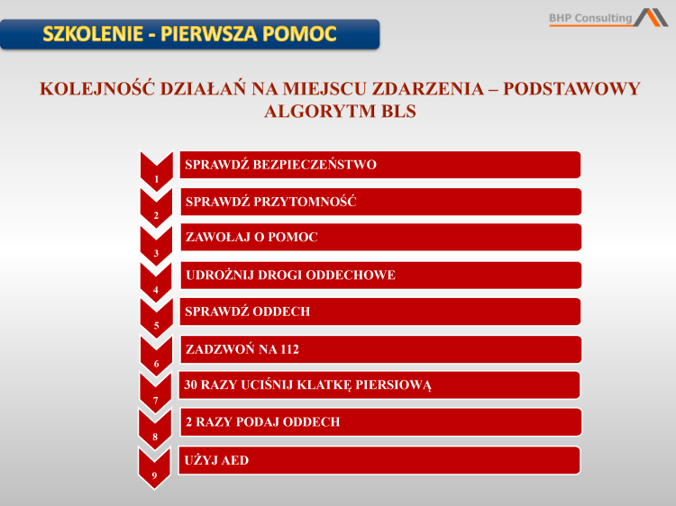 Szkolenie pierwsza pomoc prezentacja – resuscytacja i postępowanie w nagłych sytuacjach