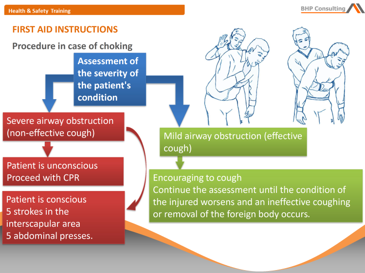 First aid presentation – emergency response training for employees