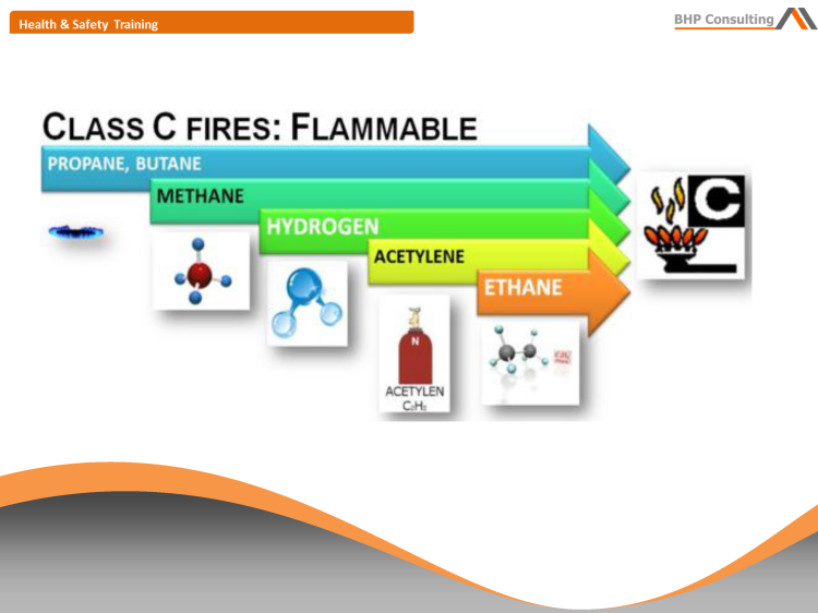 Fire protection training presentation – emergency response and fire safety rules