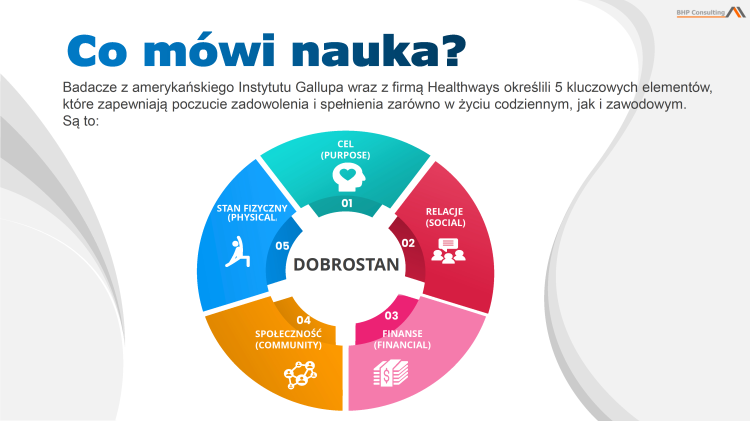 Wellbeing BHP prezentacja – zdrowie psychiczne i praca