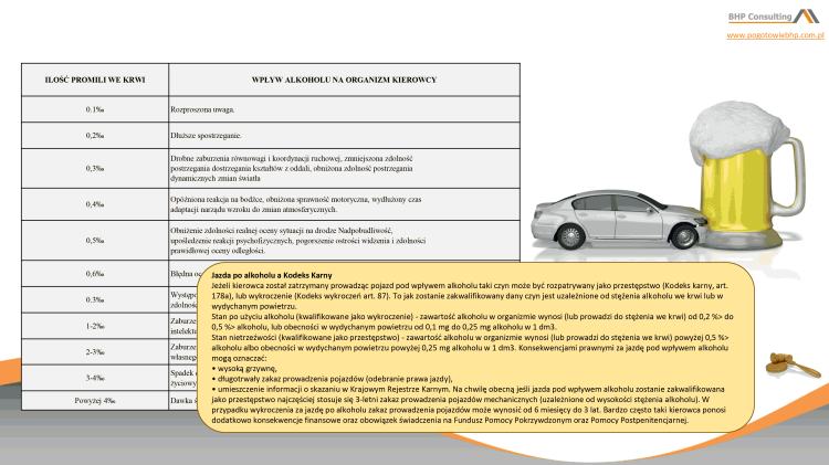 Materiały szkoleniowe BHP PowerPoint – kierowanie autem służbowym i innymi pojazdami