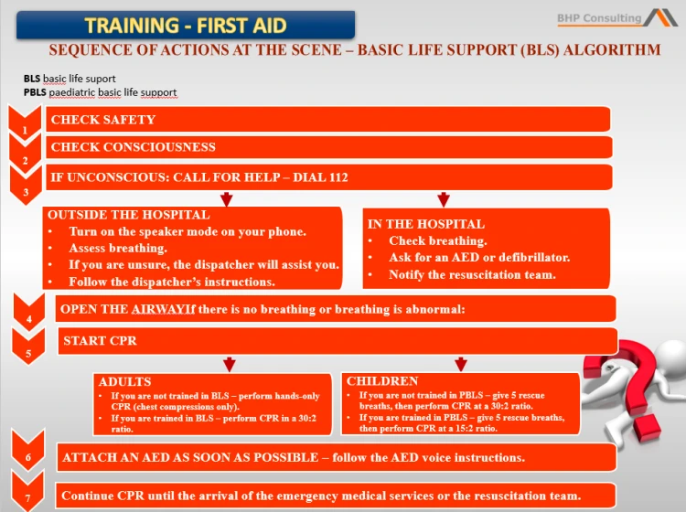 First aid presentation for employees – CPR and life-saving techniques.png