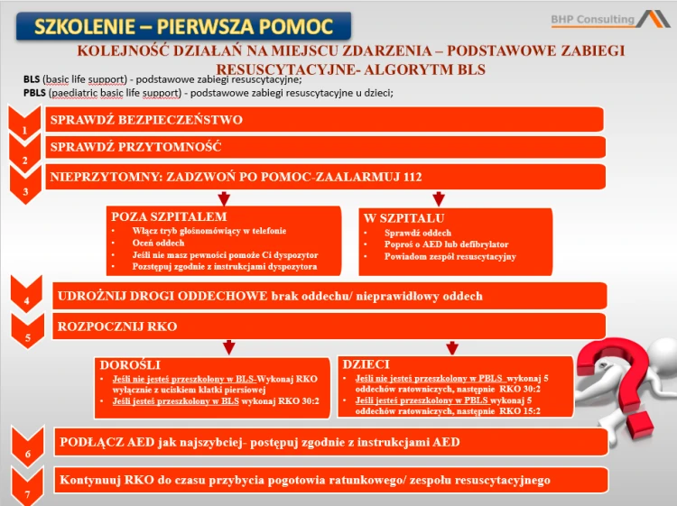 Szkolenie pierwsza pomoc prezentacja – resuscytacja i postępowanie w nagłych sytuacjach.png